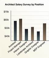 Images of Average Landscaper Salary