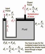 Pictures of Hydraulic Lift Equation