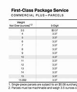 Photos of Usps First Class Package Services