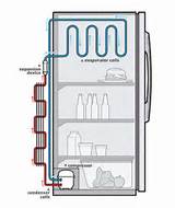 Refrigerator Cooling System Pictures