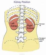 Trapped Gas In Shoulder And Neck Images