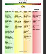 Special Carbohydrate Diet