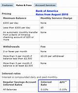 How To Close Bank Of America Credit Card Account Images