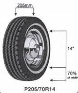 What Tire Sizes Mean