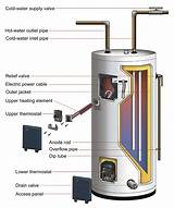 Pictures of Free Electric Water Heater