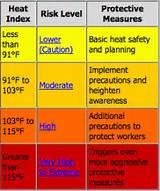Printable Heat Index Chart Photos