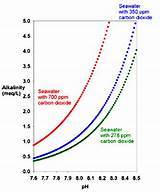 Pictures of Neutralize Hydrogen Chloride