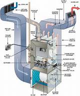 Goodman Furnace Troubleshooting Guide Pictures