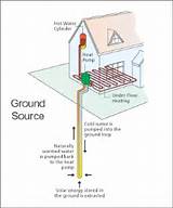 Ground Source Heating System