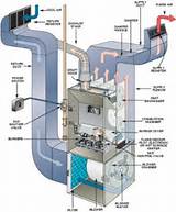 Pictures of Hvac System Equipment