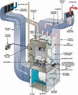 Air Conditioning Systems Prices Images