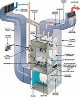 Gas Heating Diagram Photos