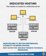 How To Host A Website On A Dedicated Server Photos