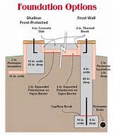 Photos of Heating System Options For Home