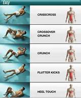 Core Muscles Workouts