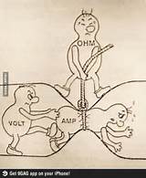 Explain Volt Ampere Photos