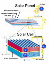 Solar Cell How It Works Images