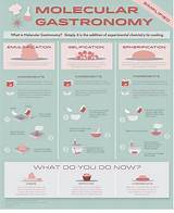 Molecular Gastronomy Classes