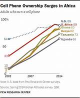 Photos of How Many Cell Phone Carriers Are There In The Us