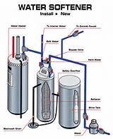 Pictures of Water Softener Systems Orlando