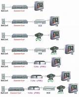 Rcn Cable Packages Pictures