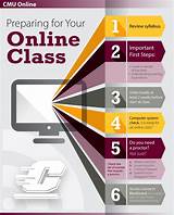 Online College Classes In Michigan Images