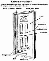 Images of Anatomy Of A Door Frame
