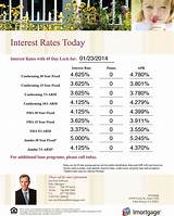 Photos of Home Loans Refinancing Rates