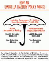 Does Homeowners Insurance Go Up After A Claim Pictures