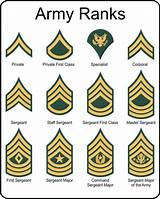 Photos of All Us Military Ranks