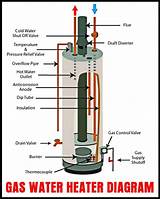 Pictures of Gas Water Heater Replacement Parts