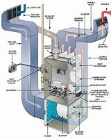 Troubleshoot Gas Furnace Photos