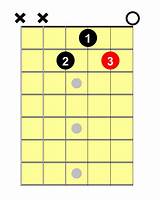 C Chord For Guitar Pictures