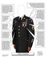 Army Uniform Setup