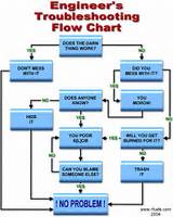 Electrical Engineering Flowchart