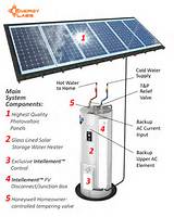 Solar Pv Heating
