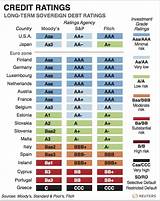 Pictures of S&p Country Credit Ratings