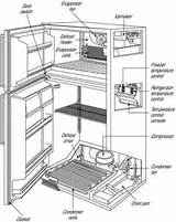 Images of Refrigerator Components Diagram
