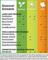 Pictures of Pacific Northwest Lawn Care Schedule