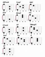Pictures of Guitar Chords At Last