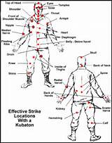 Images of Self Defense Pressure Points