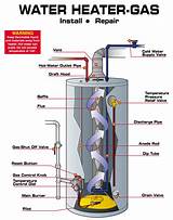 Photos of Gas Water Heater Replacement Parts