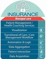 Images of Health Insurance And Managed Care