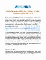 Video Surveillance Market Report