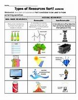 Images of List Of Renewable Resources