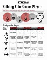 Images of Soccer Training Program For Youths