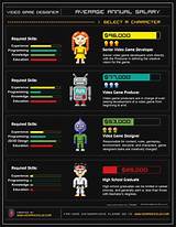 Photos of Visual Effects Salary