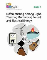 Images of Mechanical Energy To Electrical Energy