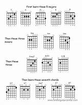 Basic Guitar Lessons For Beginners Pdf Photos