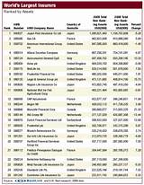 Largest Companies In The World Pictures